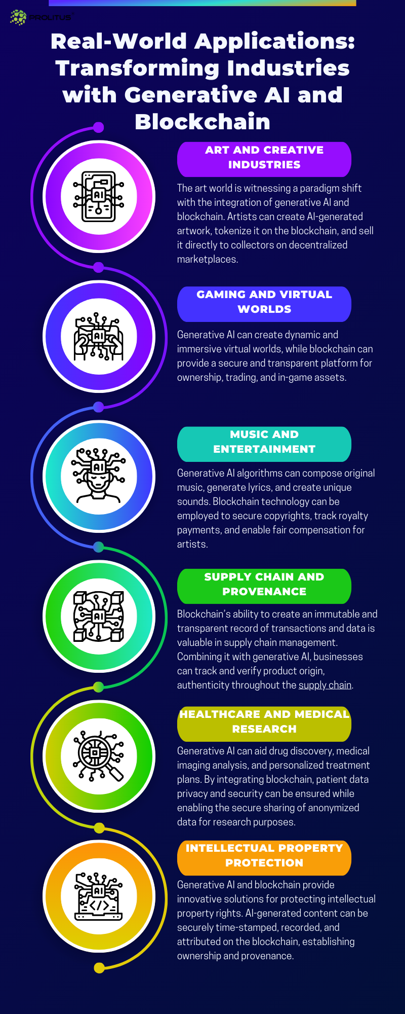 Exploring The Synergies Between Generative AI And Blockchain: Unlocking ...